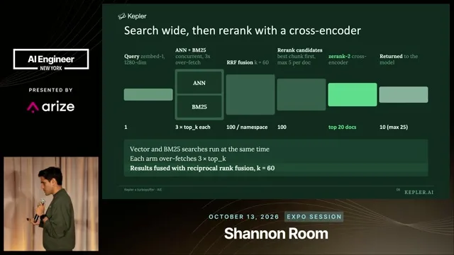 Parallel ANN and BM25 retrieval feed reciprocal rank fusion and cross-encoder reranking.