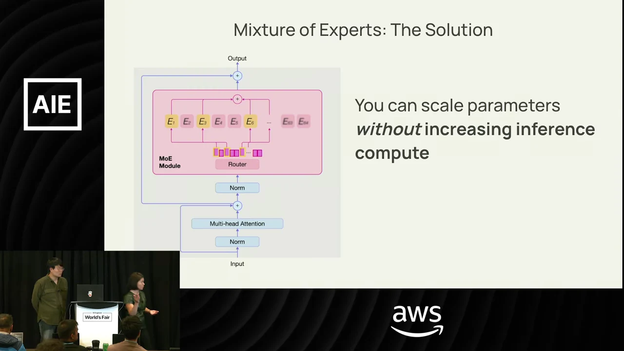 Mixture of Experts: The Solution slide showing a router and expert blocks above attention layers, beside the statement that parameters can scale without increasing inference compute.