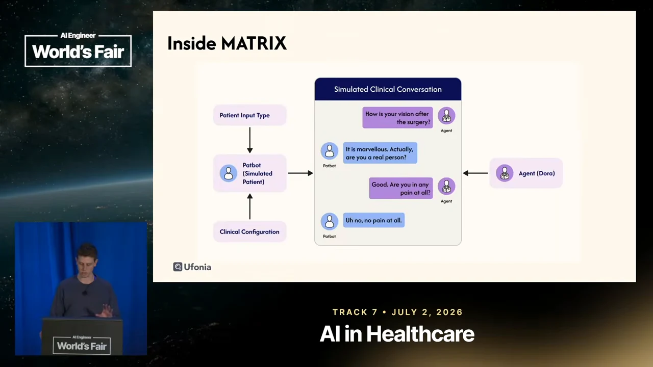 Diagram connects Patient Input Type and Clinical Configuration to Patbot, a simulated patient, alongside Agent (Dora) and a central simulated clinical conversation containing four message bubbles.