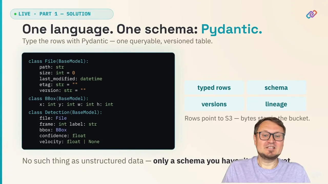 Slide titled “One language. One schema: Pydantic.” shows Python models for File, BBox and Detection beside boxes labeled typed rows, schema, versions and lineage.