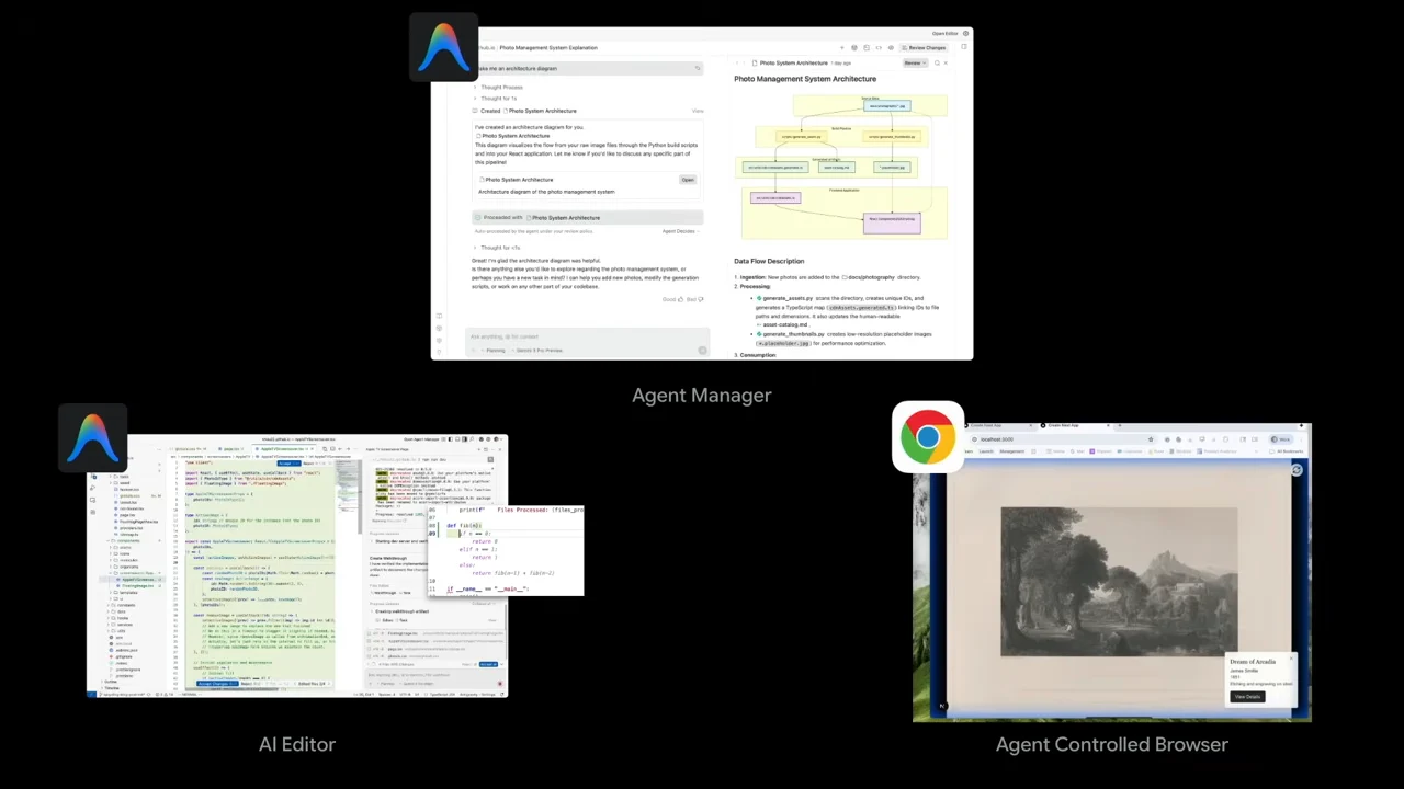 Three application screenshots on black: Agent Manager above, AI Editor below left, and a Chrome artwork page with a small white card below right.