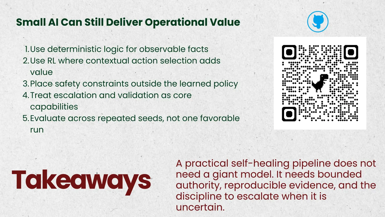 Takeaways slide lists deterministic facts, contextual RL choices, safety constraints outside the policy, escalation and validation, and repeated-seed evaluation. A GitHub icon and QR code appear beside the list.