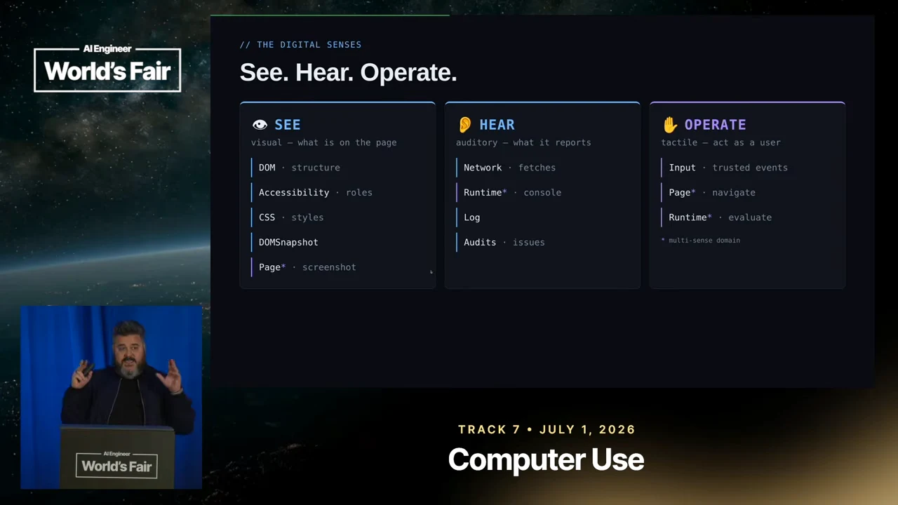 Slide titled “See. Hear. Operate.” with three columns listing browser structure, network and console information, and interaction controls.