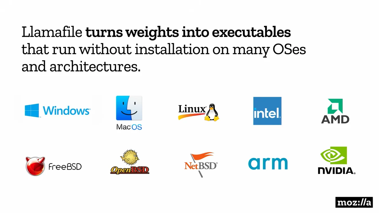 Slide with the executable portability claim above Windows, macOS, Linux, FreeBSD, OpenBSD, NetBSD, Intel, AMD, Arm, and NVIDIA logos.