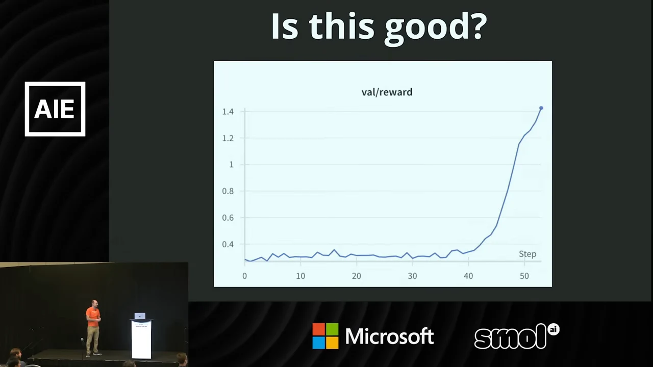 Slide titled “Is this good?” with a val/reward chart that stays near 0.3 before rising steeply to above 1.4.