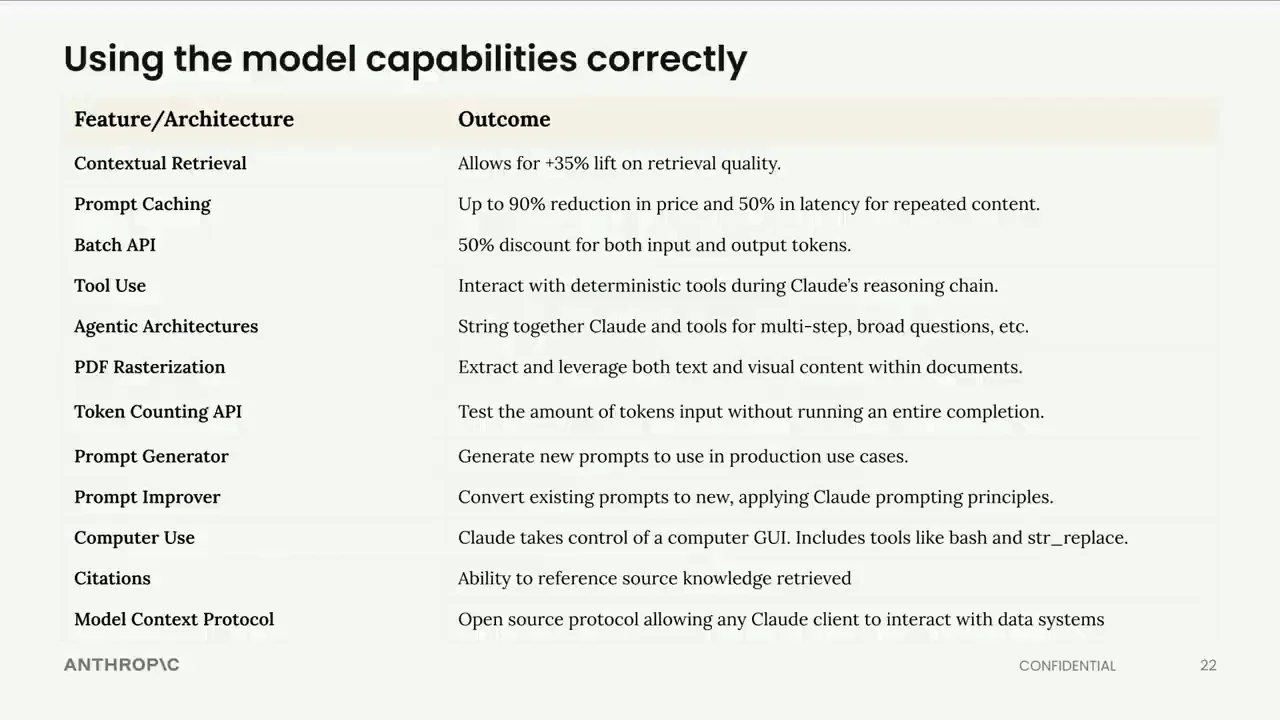 Table titled Using the model capabilities correctly lists contextual retrieval, prompt caching, Batch API, tool use, agentic architectures, PDF rasterization, token counting, prompt tools, computer use, citations, and Model Context Protocol.