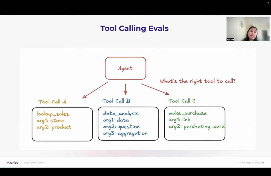 An agent branches to three tools: lookup_sales, data_analysis, and make_purchase, each with a listed set of arguments.