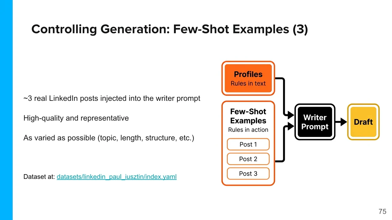 Few-shot examples slide recommending about three high-quality, varied LinkedIn posts, beside a diagram connecting profiles and examples to a writer prompt and draft.