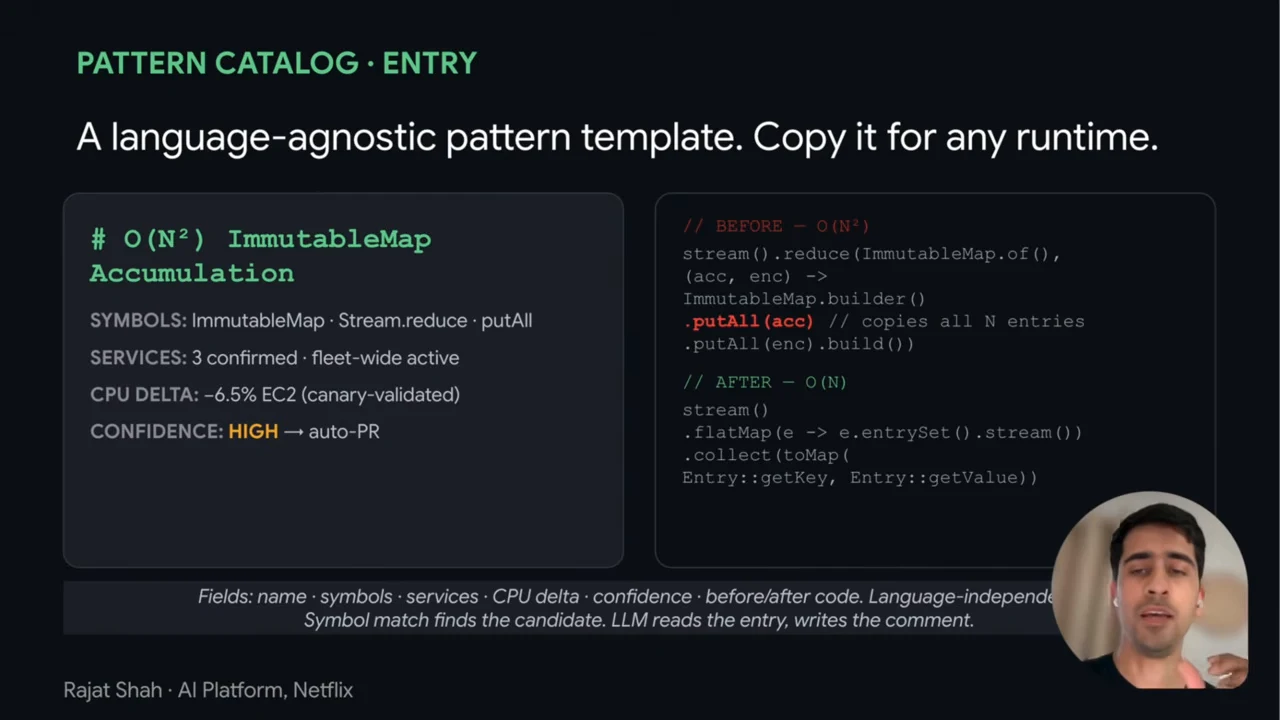 O(N²) ImmutableMap Accumulation entry lists symbols, services, CPU delta and confidence beside code labeled before O(N²) and after O(N).