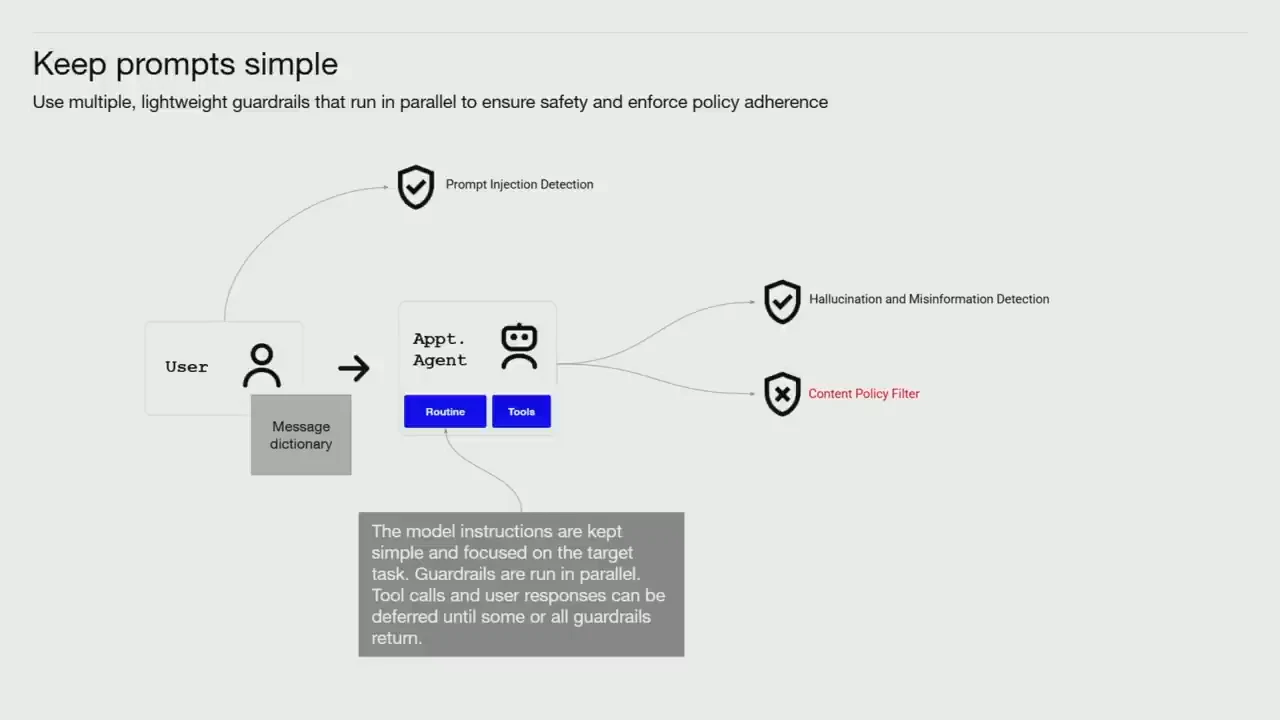 Diagram linking a user to an appointment agent, with prompt injection detection, hallucination and misinformation detection, and a content policy filter. A note describes deferring tool calls and responses until guardrails return.