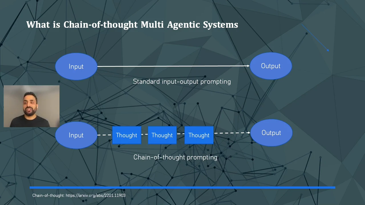 Top row connects Input directly to Output. Bottom row connects Input through three Thought boxes to Output.