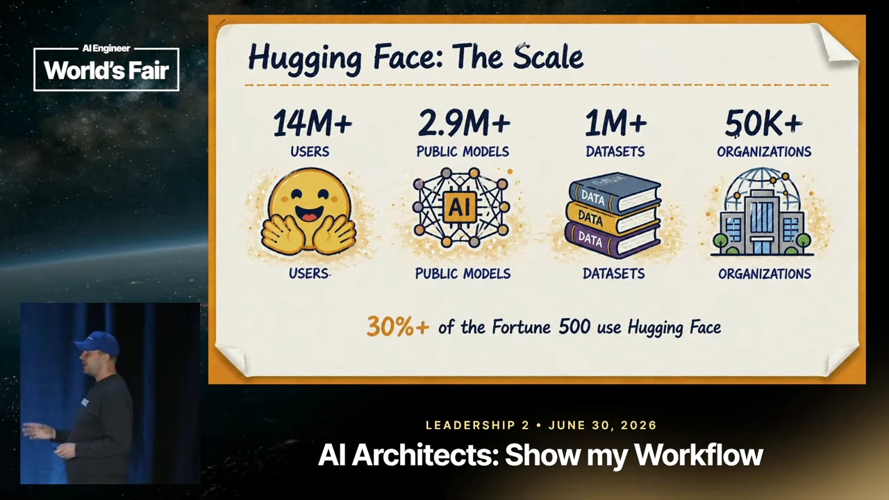 Slide lists 14M+ users, 2.9M+ public models, 1M+ datasets, 50K+ organizations, and adoption by 30%+ of the Fortune 500.