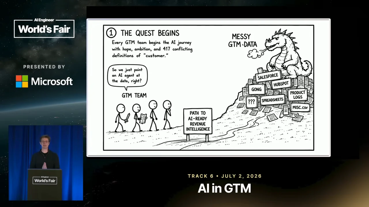 Comic titled “The Quest Begins,” showing a GTM team facing a dragon above boxes labeled Salesforce, HubSpot, Gong, spreadsheets, and product logs.