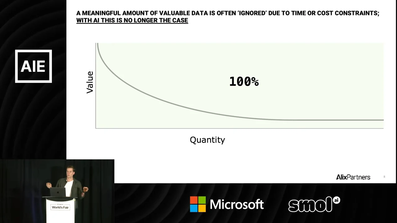 Value-versus-quantity chart with a descending curve, pale green background across the plot, and a central “100%” label. The heading says AI changes the time and cost constraints on reviewing valuable data.