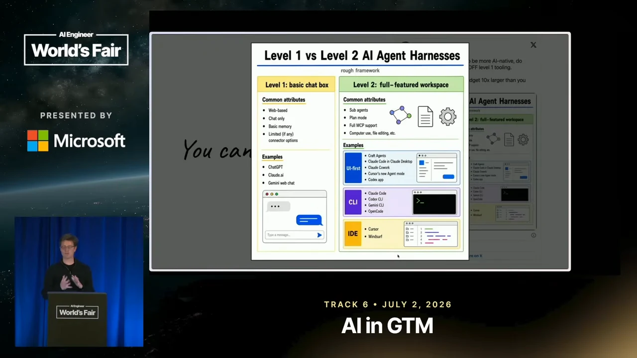 Enlarged two-column chart titled “Level 1 vs Level 2 AI Agent Harnesses,” listing common attributes and examples, with UI-first, CLI, and IDE groups on the Level 2 side.