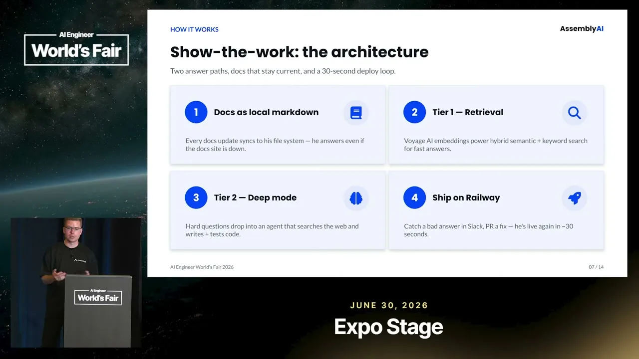 Selected presentation frame from We Built an AI Support Agent That Resolves 80% of Tickets — AssemblyAI at 427 seconds