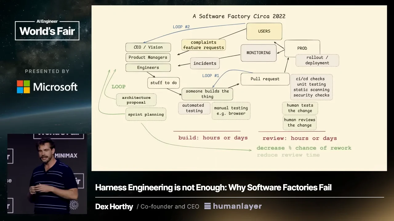 Diagram connecting team roles, implementation, testing, pull requests, production, users, and monitoring, with planning loops and build and review durations.