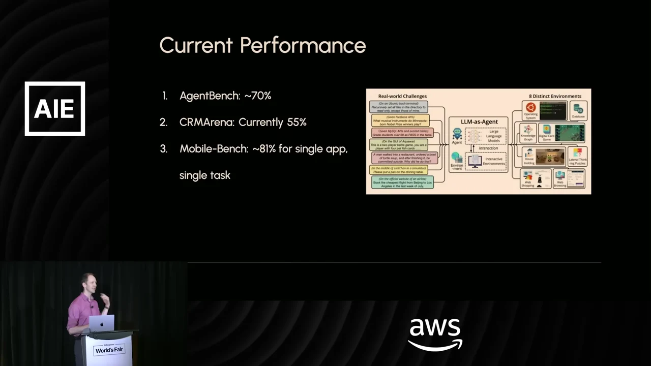 Current Performance slide lists AgentBench at approximately 70%, CRMArena at 55%, and Mobile-Bench at approximately 81% for a single app, single task, beside an agent evaluation diagram.