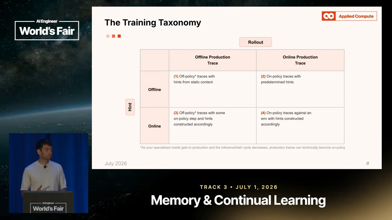 The Training Taxonomy slide shows a filled two-by-two grid, with Hint labeling the rows and Rollout labeling the columns.