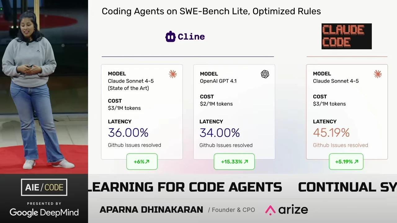 Optimized-rules slide showing Cline at 36.00% and 34.00%, and Claude Code at 45.19%, with green improvement badges beneath all three cards.