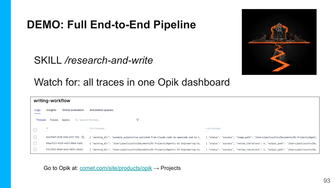 Slide titled “DEMO: Full End-to-End Pipeline,” showing “SKILL /research-and-write” above a screenshot of the writing-workflow dashboard.