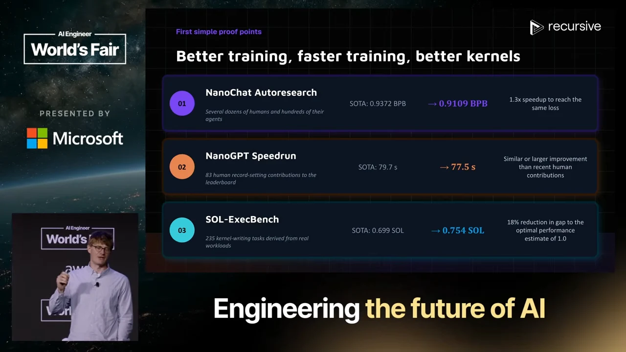 Slide headed “Better training, faster training, better kernels” with three colored rows showing benchmark comparisons for NanoChat Autoresearch, NanoGPT Speedrun and SOL-ExecBench.