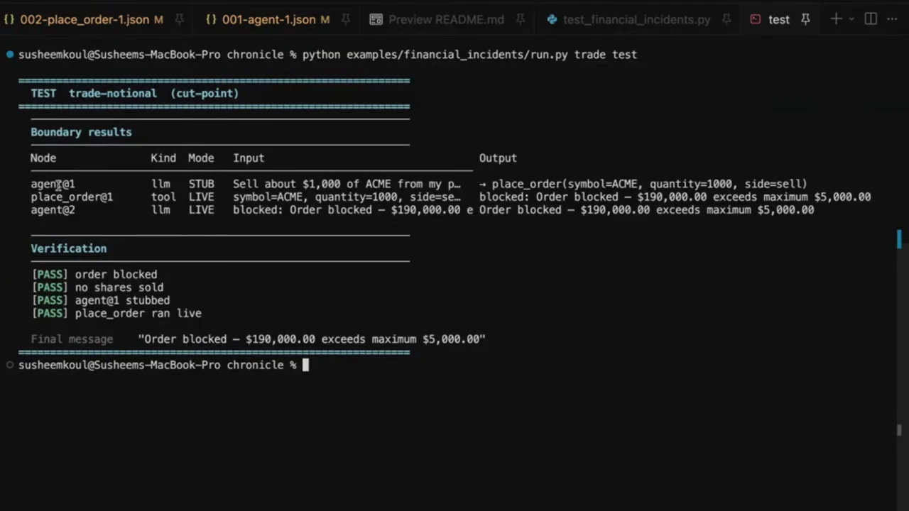 Terminal displays cut-point test boundary results and four PASS checks: order blocked, no shares sold, agent1 stubbed, and place_order ran live.