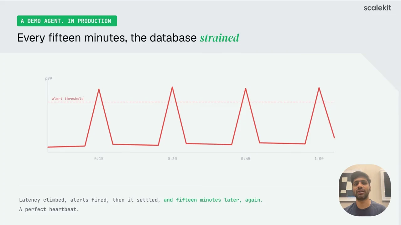 A red line chart shows four recurring spikes above a dashed alert threshold, beneath the heading “Every fifteen minutes, the database strained.”