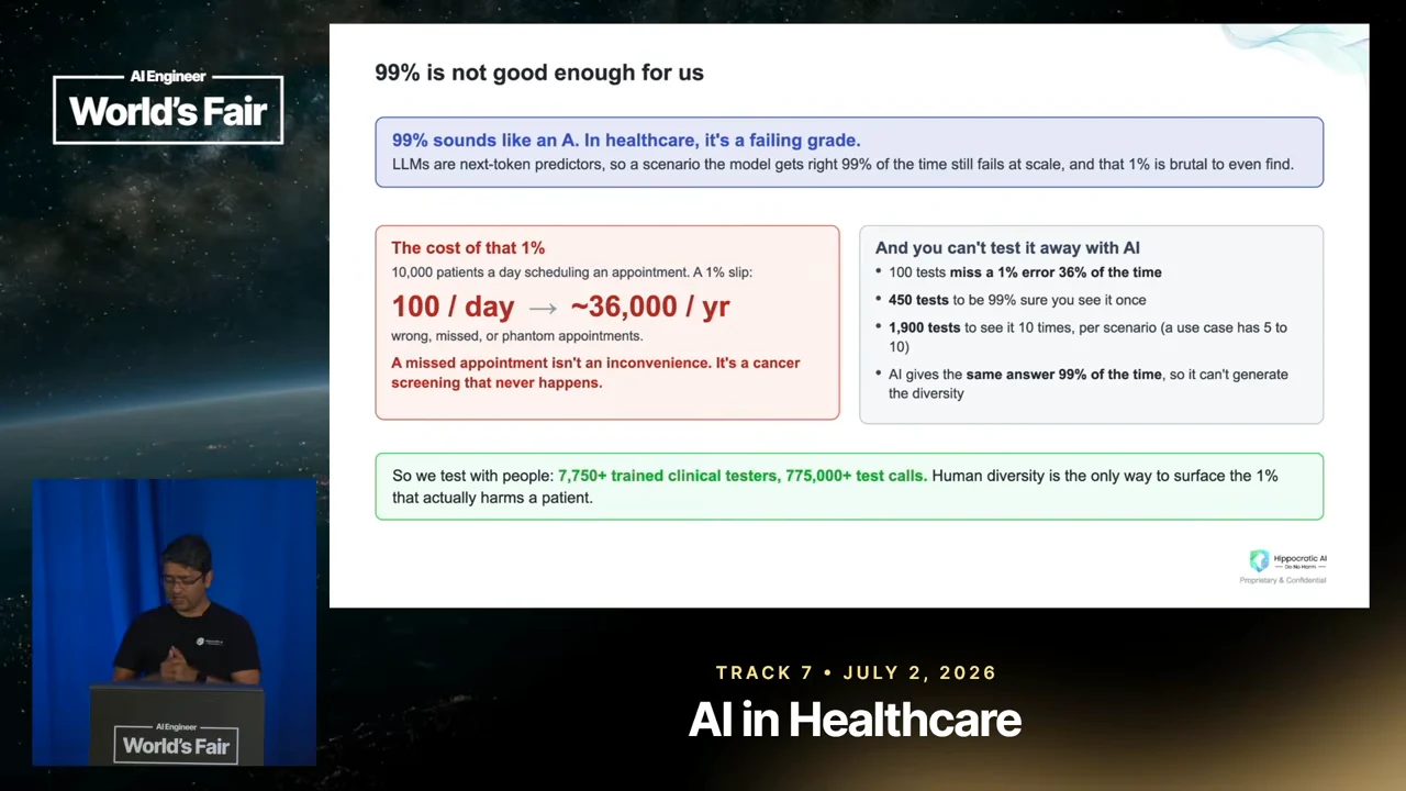 Slide titled “99% is not good enough for us,” showing 100 per day and approximately 36,000 per year, testing requirements, and a banner citing 7,750+ trained clinical testers and 775,000+ test calls.