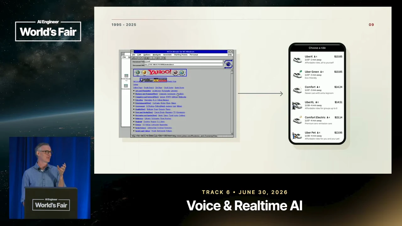 Slide labeled 1995–2025 showing an early Yahoo browser window, a right-pointing arrow and a smartphone ride-selection screen.