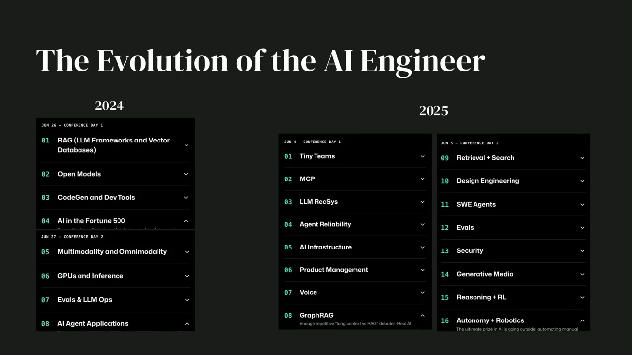 Slide titled “The Evolution of the AI Engineer” compares eight 2024 tracks with sixteen 2025 tracks arranged in two columns.