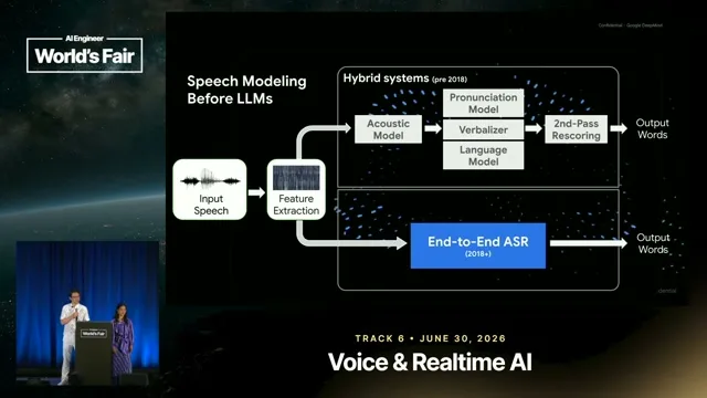 Selected presentation frame from Speech-to-Speech Model Research at Google DeepMind — Valeria Wu Fon & Tom Ouyang, Google DeepMind at 133 seconds