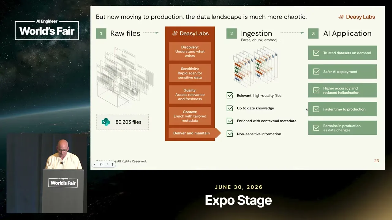 Selected presentation frame from From Raw Documents to AI-Ready Data — Leo Platzer & Jeff Koss at 851 seconds