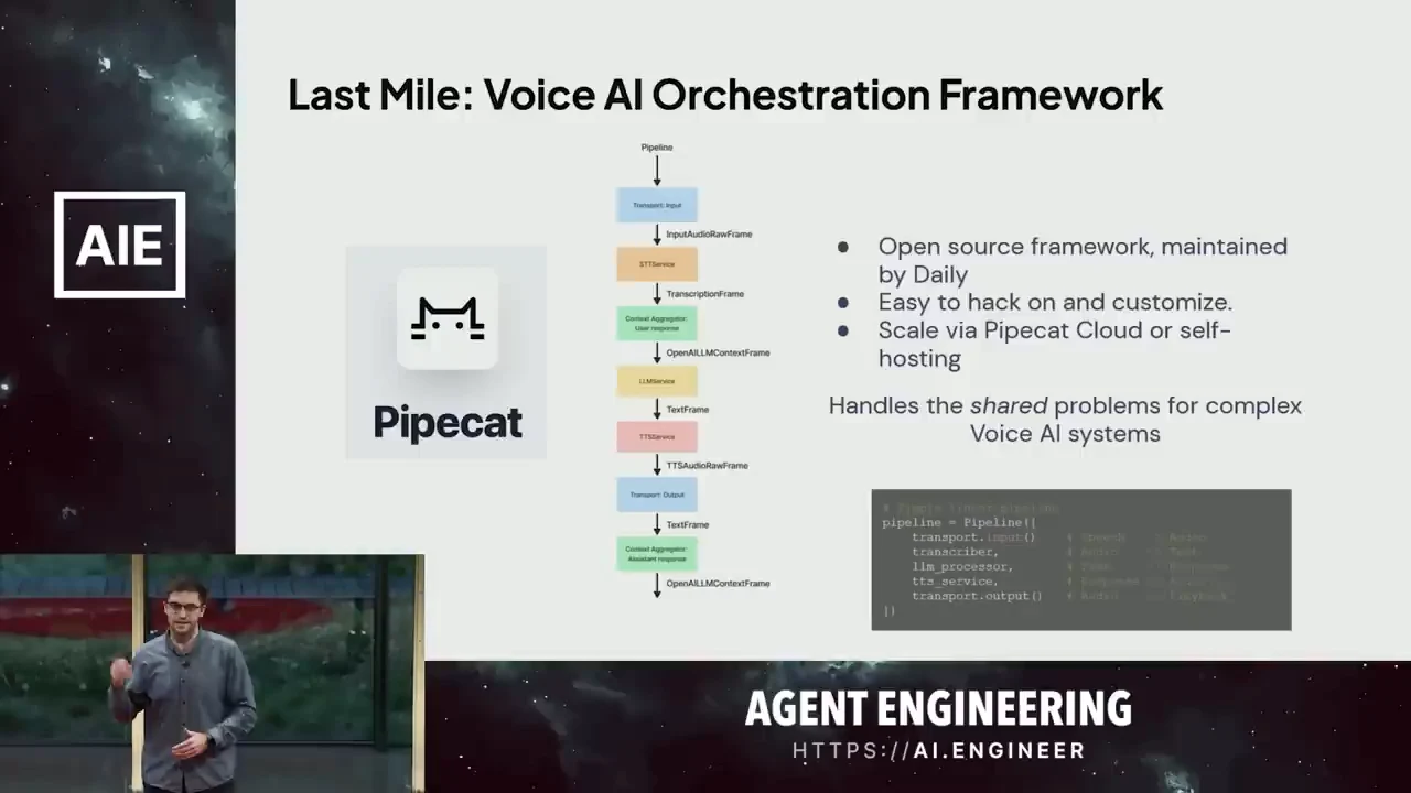 Slide titled Last Mile: Voice AI Orchestration Framework, showing the Pipecat logo, a vertical pipeline diagram, a code block, and bullets about Daily maintenance, customization, and hosting options.
