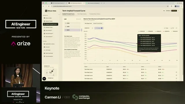 Silicon Data dashboard with B200 selected and several term curves; a hover tooltip covers part of the chart.