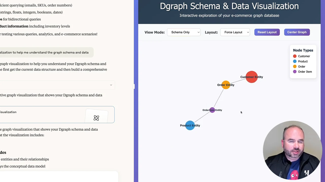 Dgraph Schema & Data Visualization in Schema Only mode, connecting Customer Entity, Order Entity, Order Item Entity and Product Entity nodes.