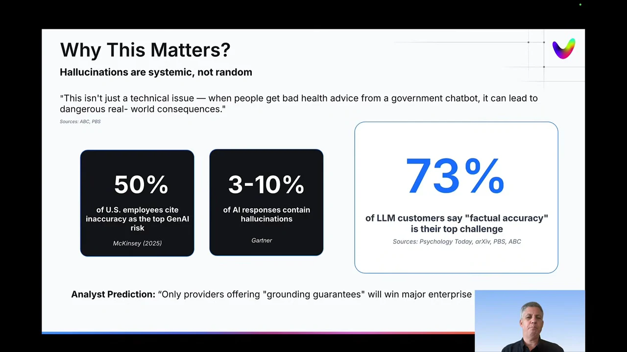 Slide titled “Why This Matters?” shows statistic cards for 50%, 3–10%, and 73%, with factual accuracy highlighted as a top challenge for LLM customers.