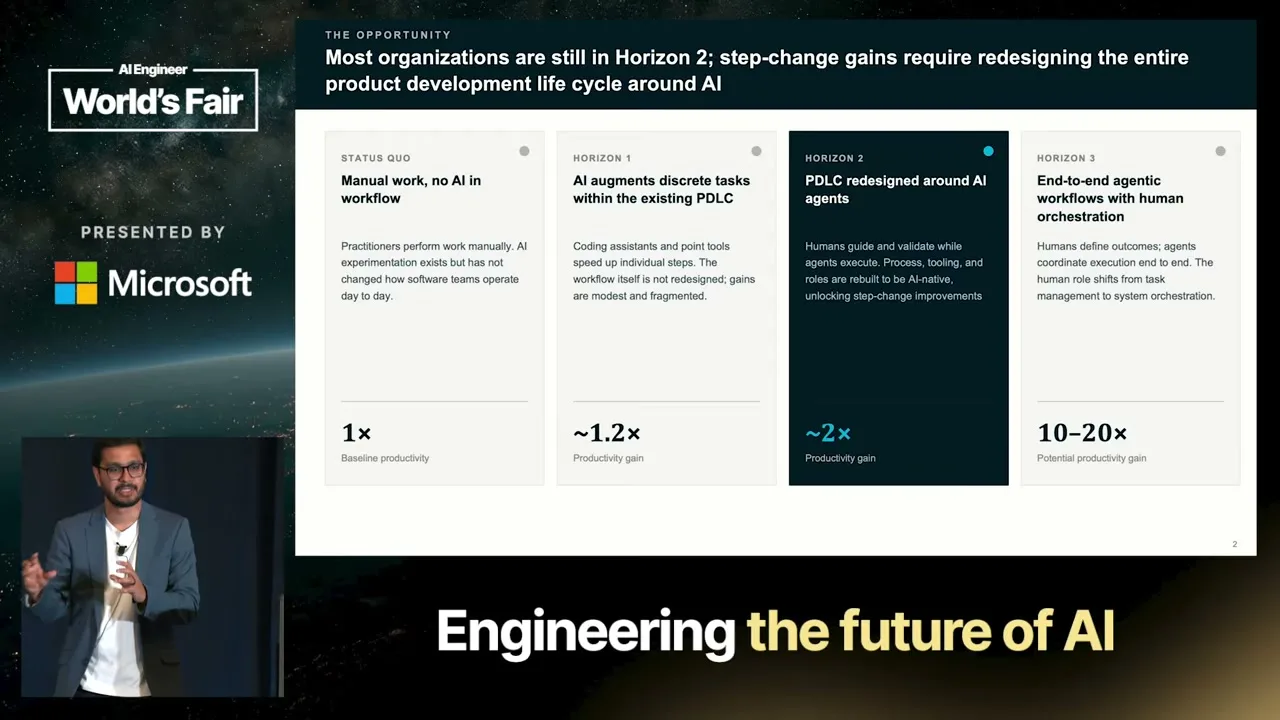 Selected presentation frame from Redesigning How Software Gets Built With AI Agents — Sonar & McKinsey Panel at 98 seconds