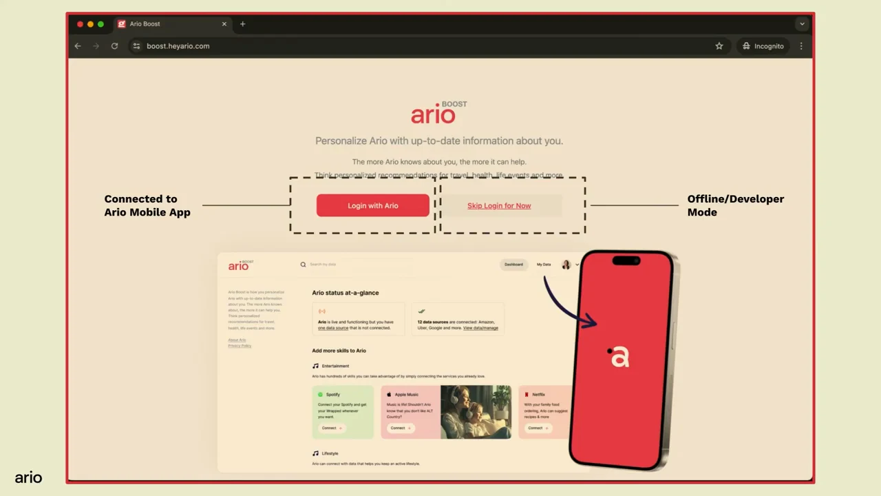 Annotated Ario Boost page with “Login with Ario” and “Skip Login for Now” buttons, labeled mobile-app connection and offline/developer mode, above a dashboard and phone illustration.