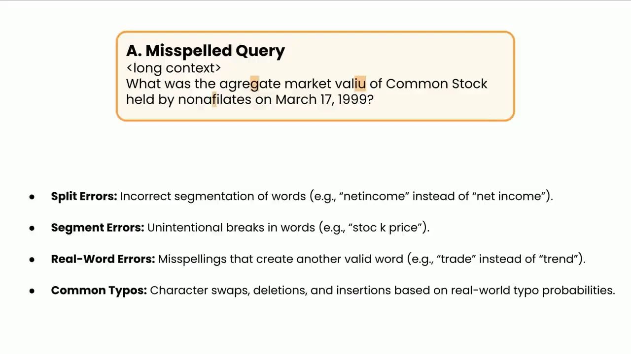 Misspelled financial query with highlighted errors above explanations of split errors, segment errors, real-word errors, and common typos.