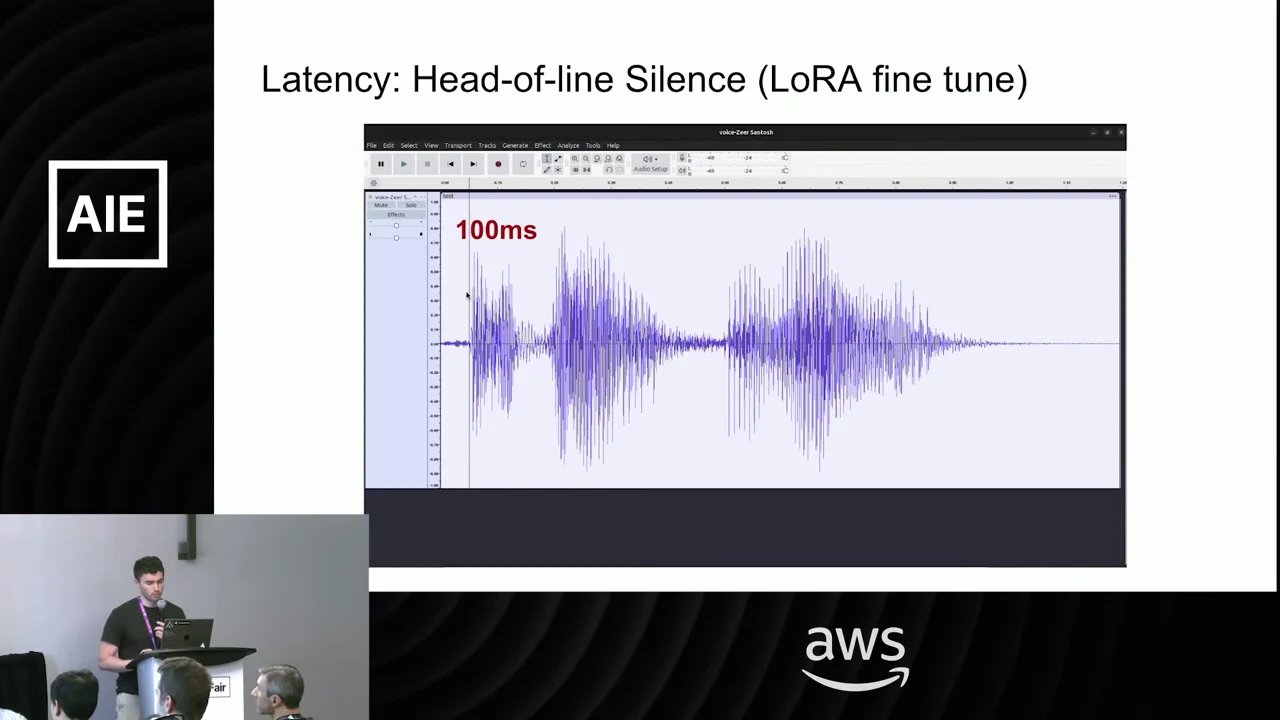 Slide titled Latency: Head-of-line Silence (LoRA fine tune), showing an audio waveform with a red 100ms annotation near its beginning.