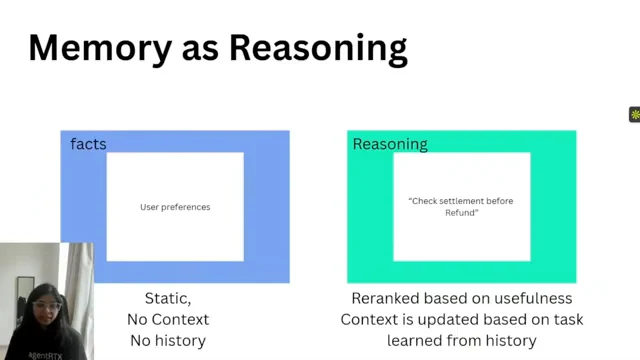 Two panels compare facts and reasoning. Facts list static information without context or history; reasoning says to check settlement before refund and describes usefulness ranking and task-based context.