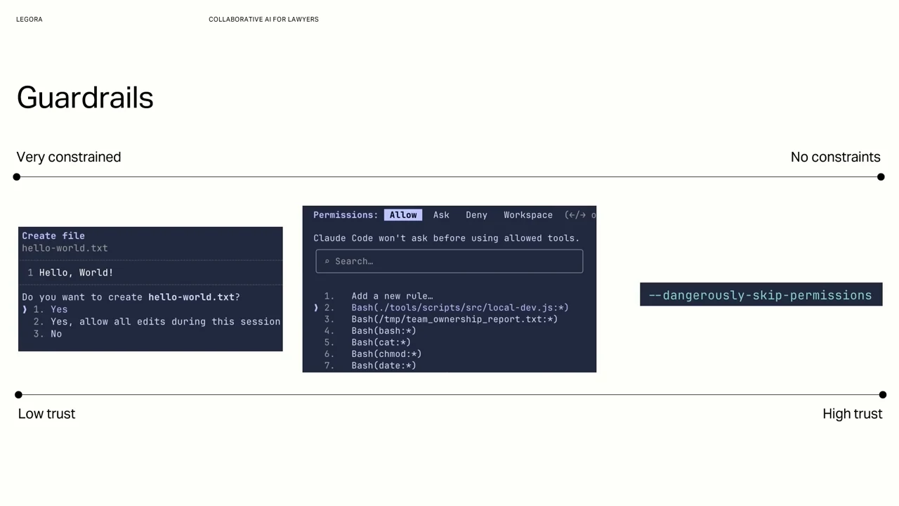 Guardrails slide places an approval prompt, a permissions menu and “--dangerously-skip-permissions” along scales from very constrained to no constraints and low trust to high trust.
