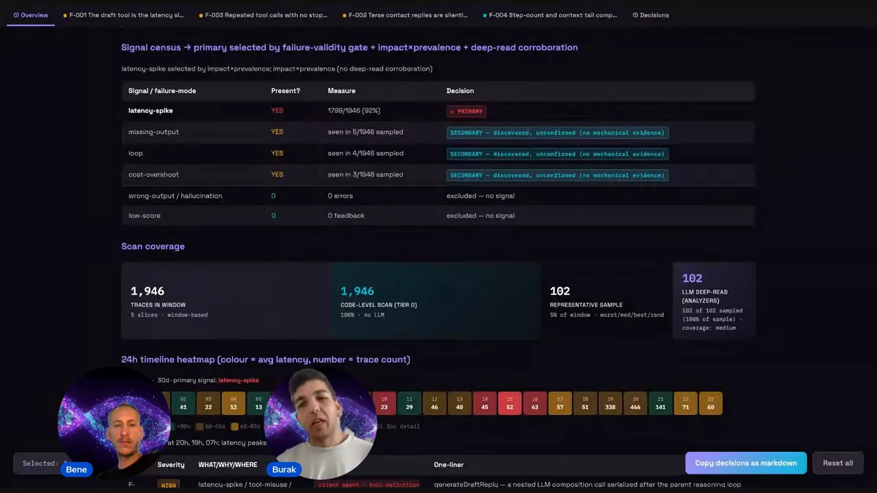 Dark report showing a signal census table, coverage cards with 1,946 traces and a 102-trace representative sample, and a colored timeline heatmap.