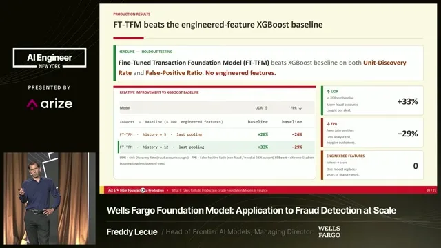 Wells Fargo reports higher fraud discovery and fewer false positives against its engineered-feature XGBoost baseline.