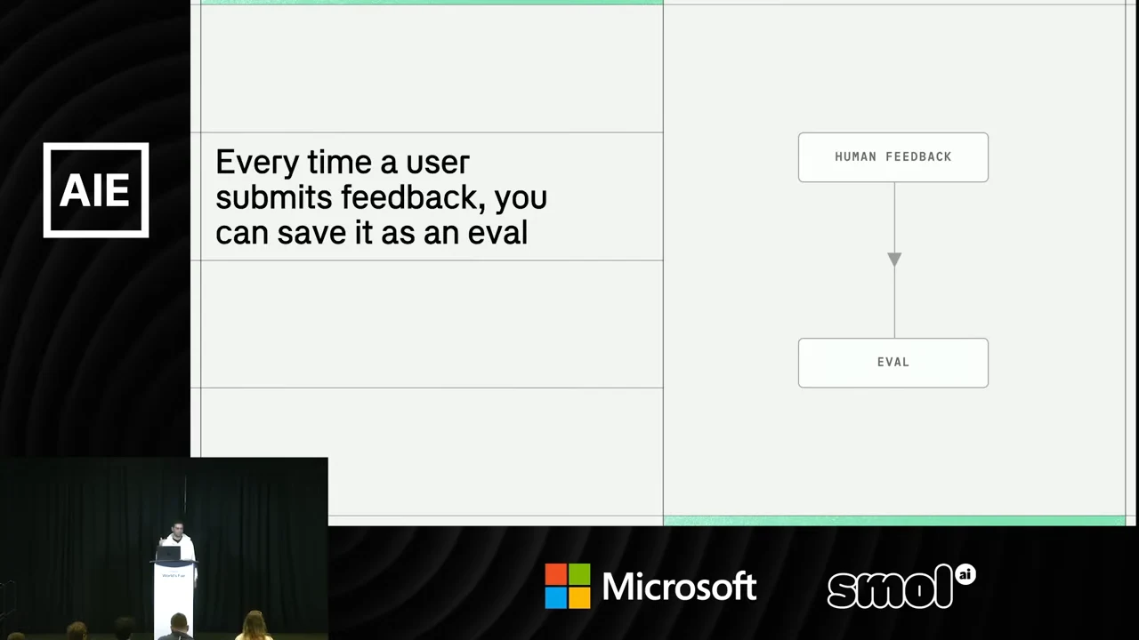 Slide stating that user feedback can be saved as an eval, with a downward arrow from Human Feedback to Eval.