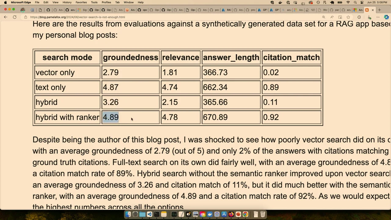 Table comparing vector only, text only, hybrid, and hybrid with ranker using groundedness, relevance, answer_length, and citation_match columns; 4.89 is highlighted.