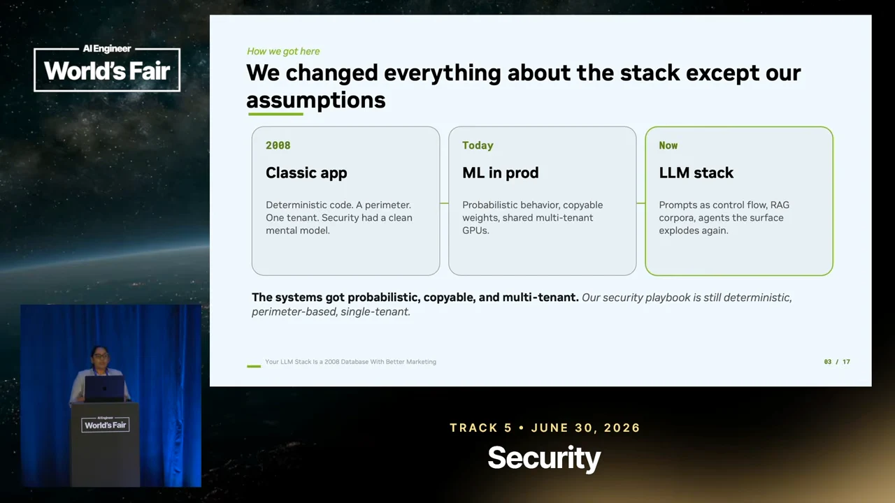 Three connected boxes labeled Classic app, ML in prod, and LLM stack compare deterministic code and perimeters with probabilistic behavior, copyable weights, shared GPUs, prompts, retrieval corpora, and agents.