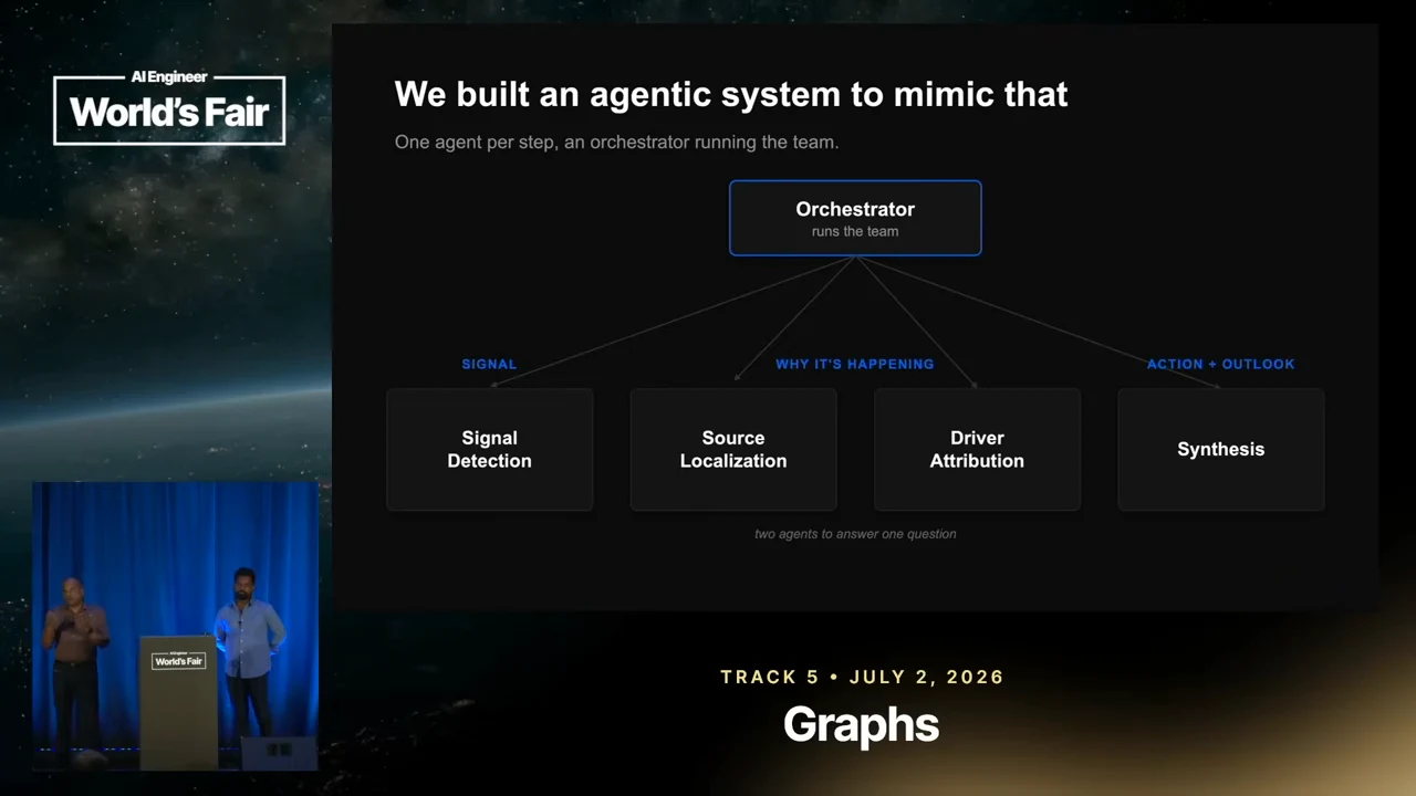 An Orchestrator box connects to four boxes labeled Signal Detection, Source Localization, Driver Attribution, and Synthesis. Source localization and driver attribution share the heading “Why it’s happening.”