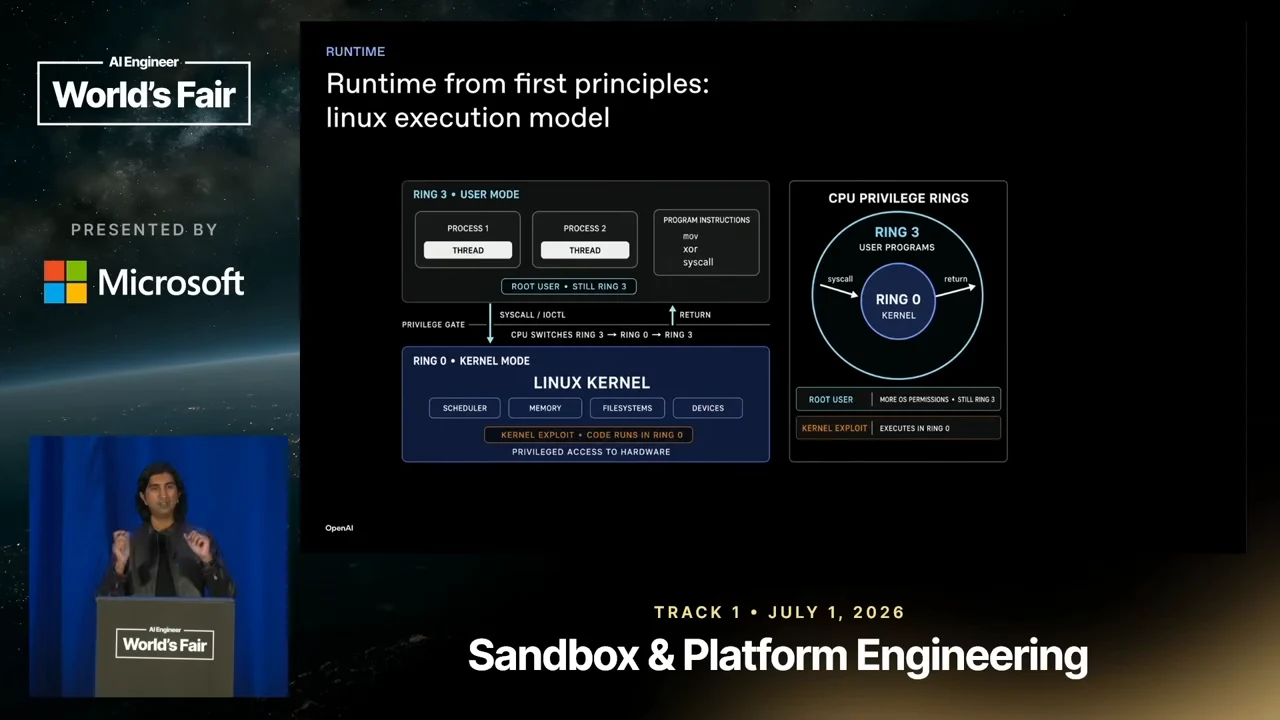 Linux execution diagram showing ring 3 user mode above ring 0 kernel mode, alongside concentric CPU privilege rings and root-user and kernel-exploit labels.